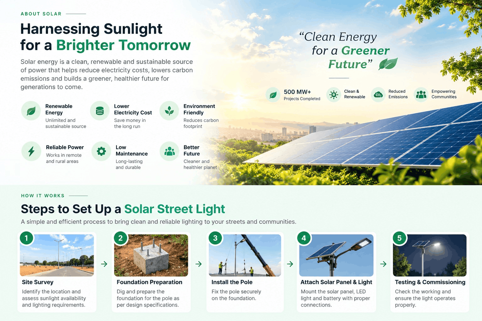 Infographic: about solar energy and the five steps to set up a solar street light